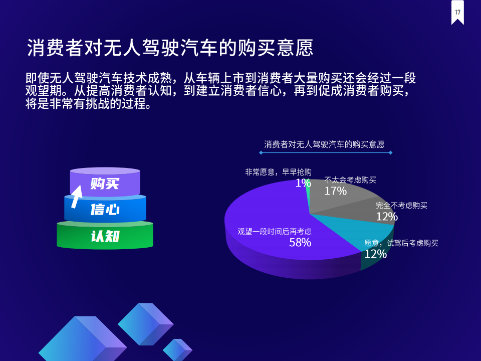 J.D. Power：2021年中国消费者自动驾驶信心指数调查报告（附下载）