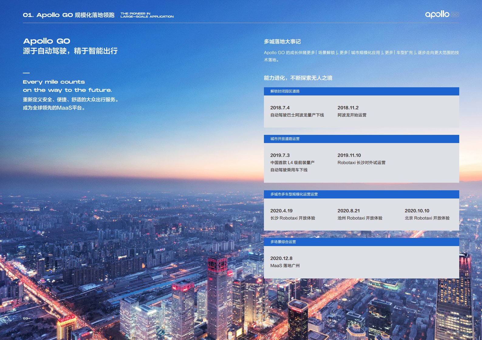 奔赴无人之境：Apollo GO 2020运营报告（附下载）