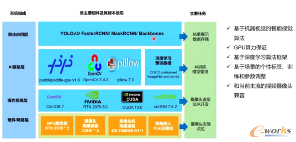 智能监控“黑科技”，现场管理好帮手 - 