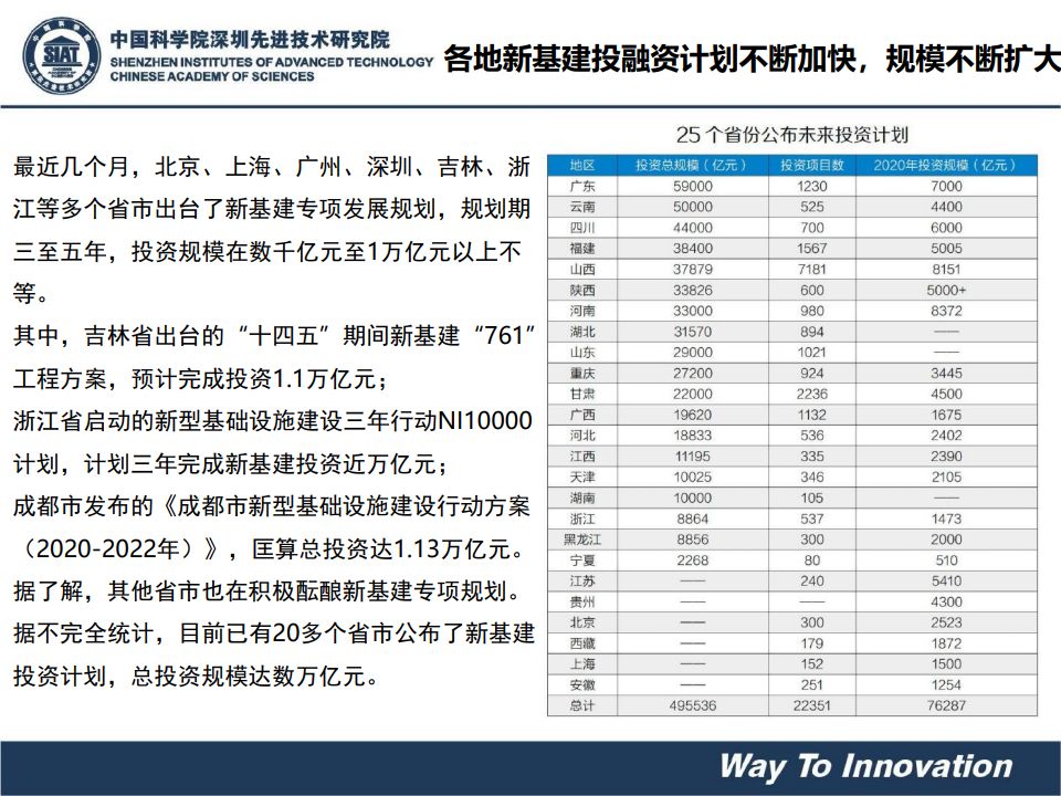 姜青山：新基建战略下的区块链产业变革（附下载）