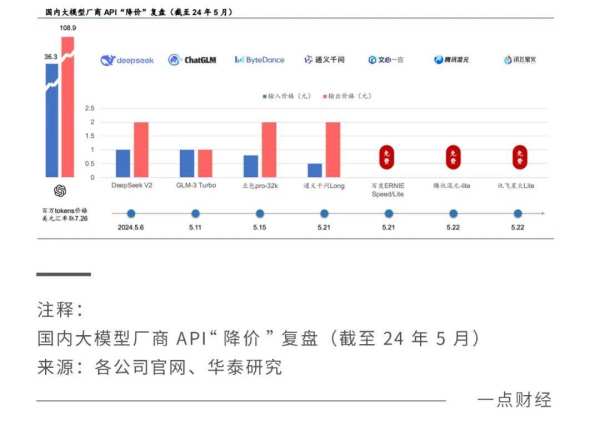 OpenAI这个盘，阿里云们能接得住吗？ - 