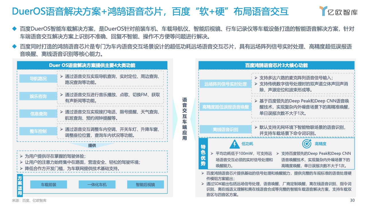 亿欧智库：2022中国汽车智能化功能模块系列研究-语音篇（附下载）