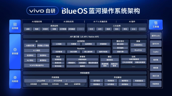 繁荣生态引领行业发展,蓝河操作系统创新赛决赛名单公布 - 