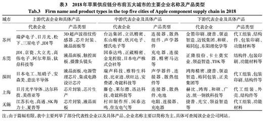 苹果加快去中国化，国产供应链和国民该醒醒了 - 