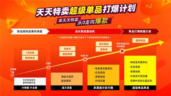 金秋超值购狂补百亿助力国货爆发 聚划算百亿补贴和天天特卖强强联合