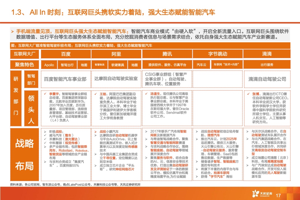 2021年全球智能驾驶产业链巡：从马力到算力，All In智能化时刻来临