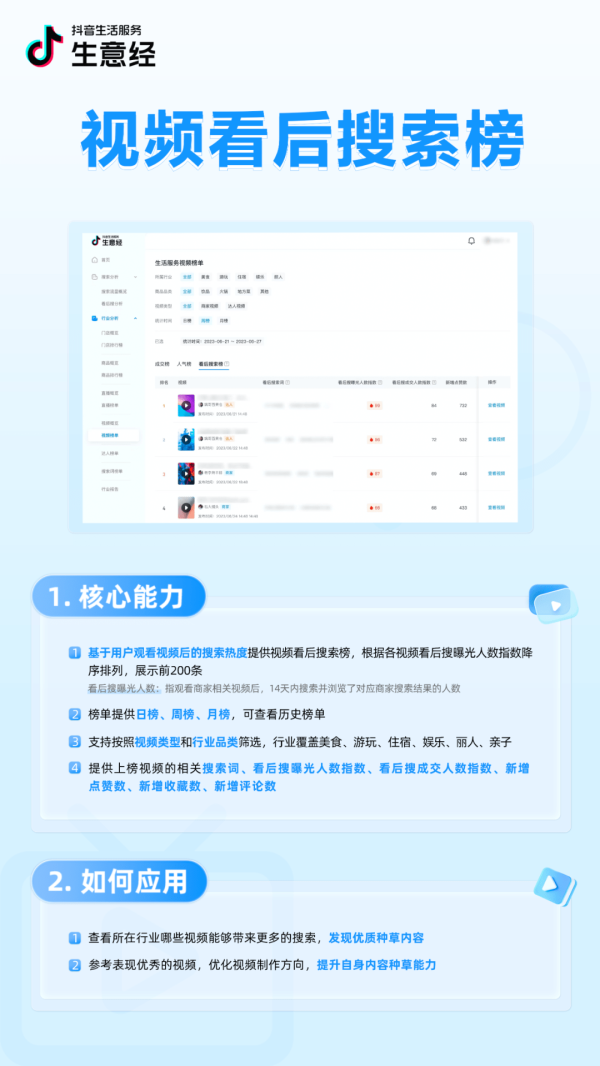 抖音生活服务生意经「搜索数据」能力上线！把握搜索流量，助力搜索经营 - 