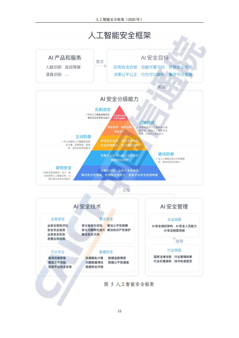 中国信通院：2020年人工智能安全框架（附下载）