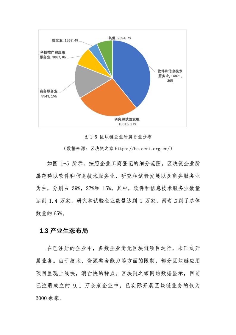 清华大学：2021中国区块链产业生态地图报告（第三期）