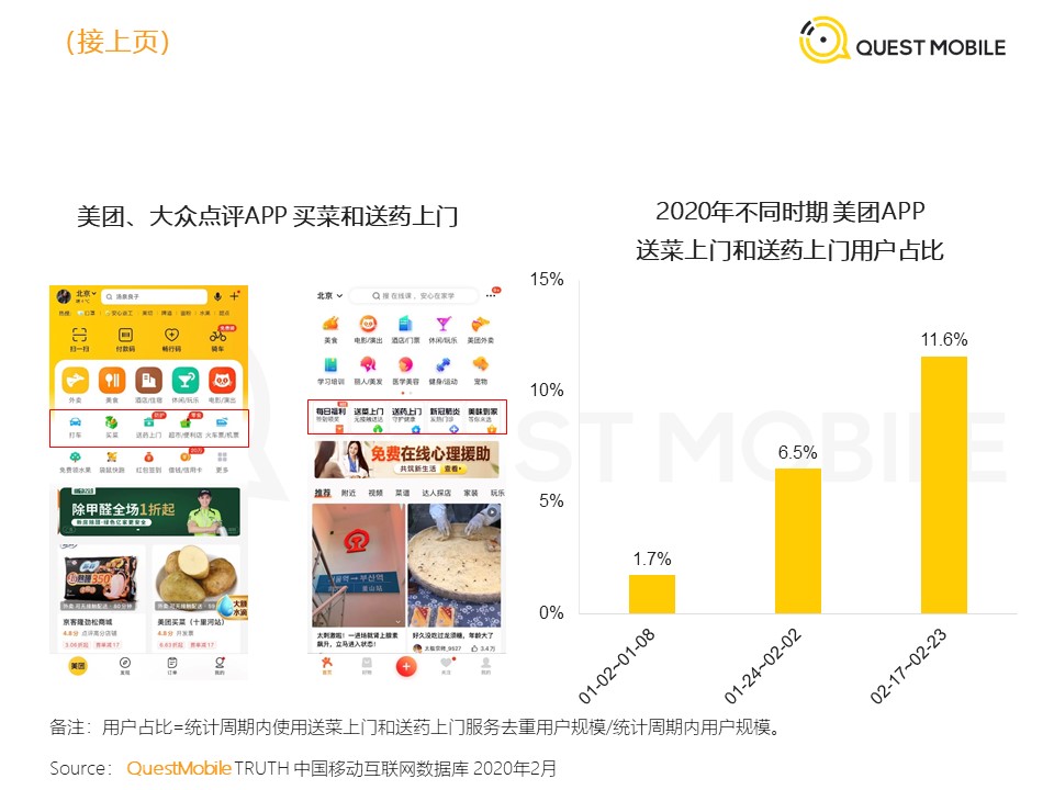 QuestMobile：2020中国移动泛生活篇“战疫”专题报告