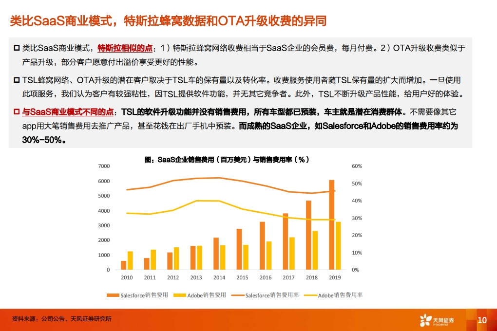 特斯拉：从数据包月收费到类SAAS商业模式，颠 覆传统汽车产业（附下载）