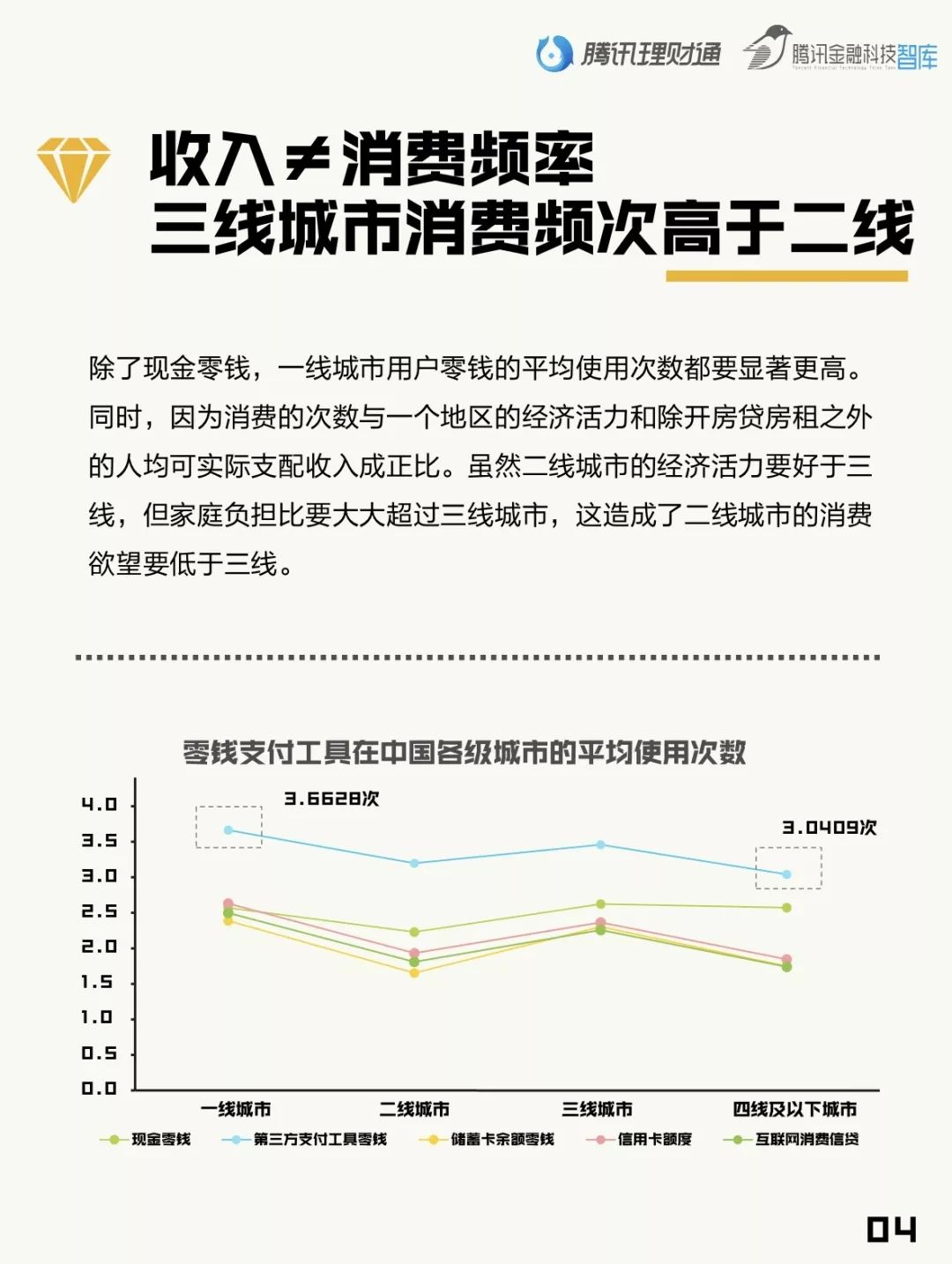 腾讯理财通：国人零钱报告