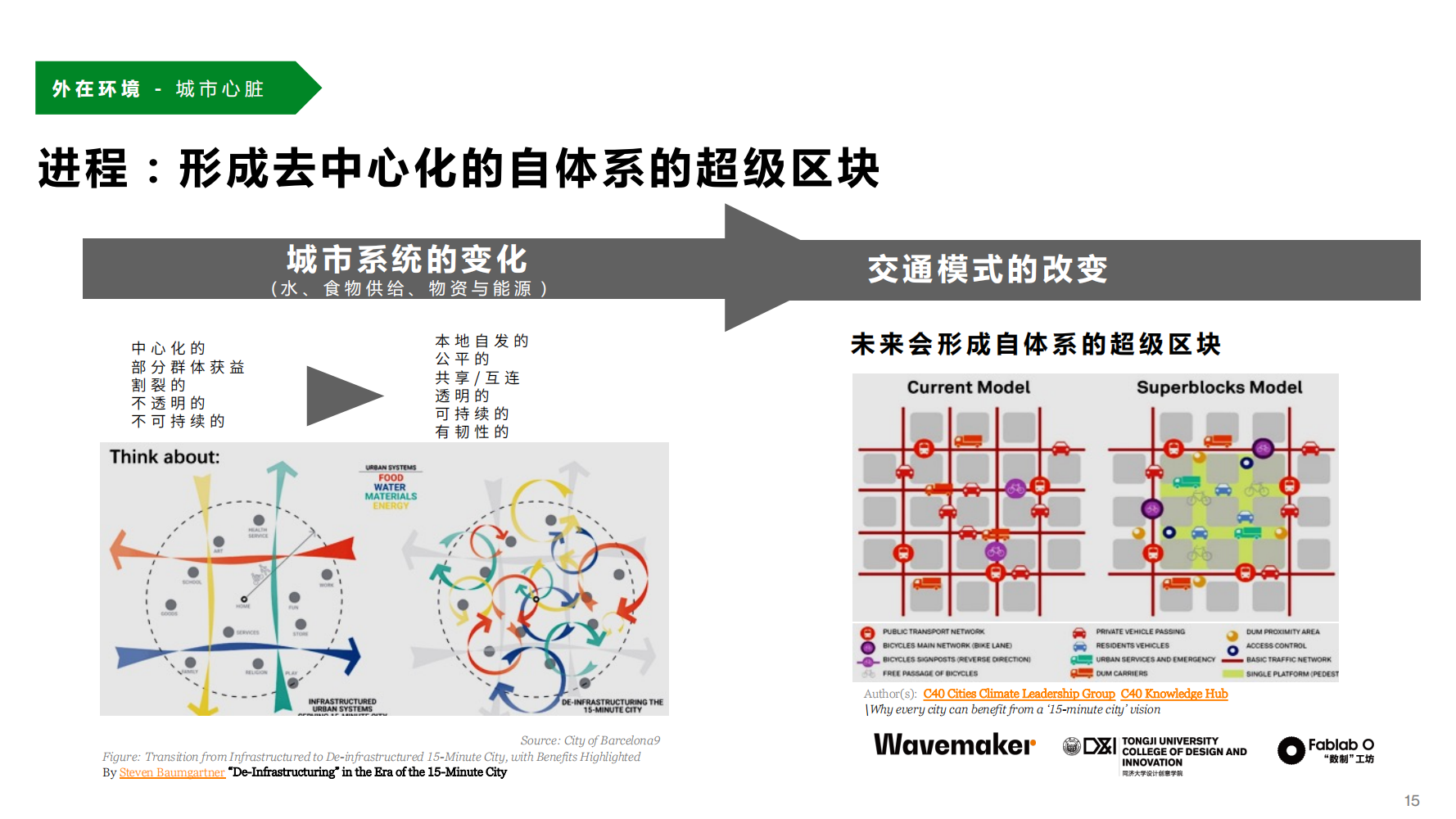 Wavemaker蔚迈：未见 第一季 &#8211; 未来出行八大趋势