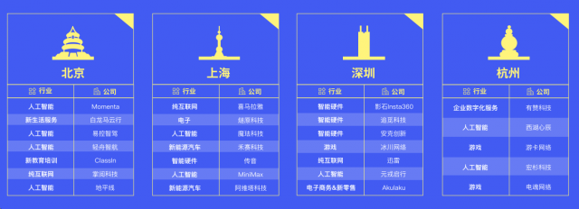 脉脉发布大厂平替推荐榜 爱奇艺、传音、Minimax上榜