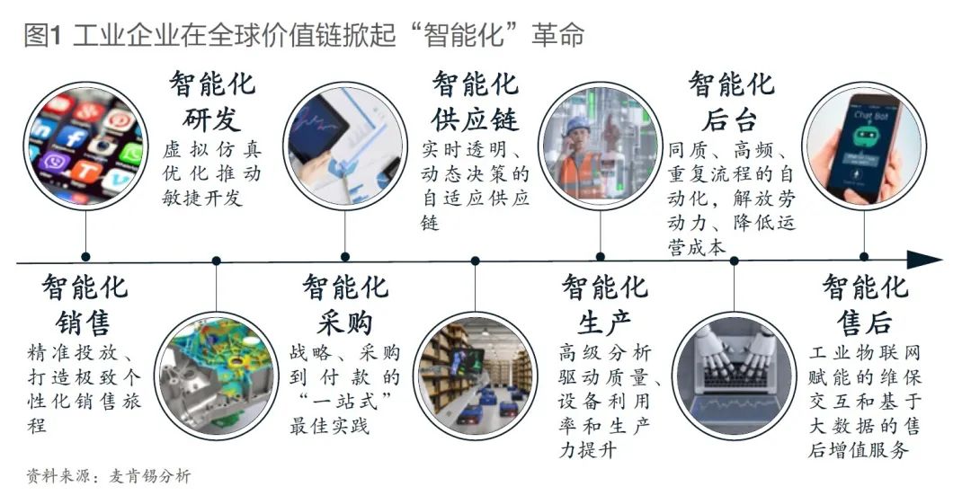 工业人工智能：赋能未来制造业的全新引擎