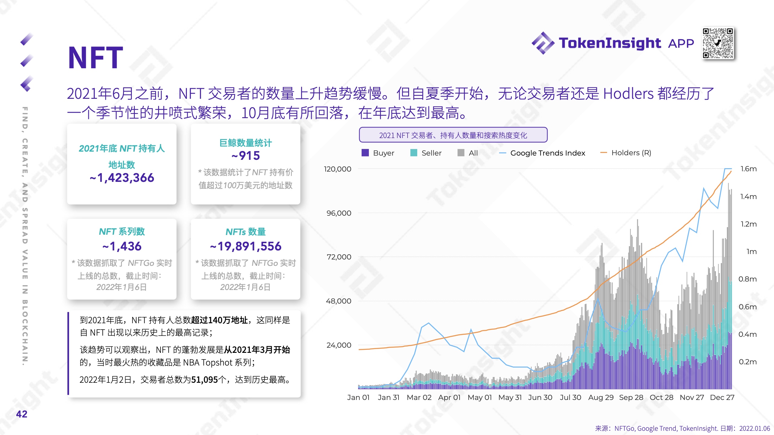 TokenInsight：2021年度Crypto市场研究报告（附下载）