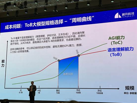 澜舟科技周明：大模型ToB应用落地“九字诀”