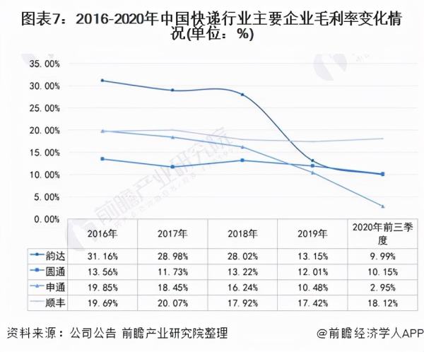 百世退场，极兔加速，快递行业“内卷”何时休？ - 