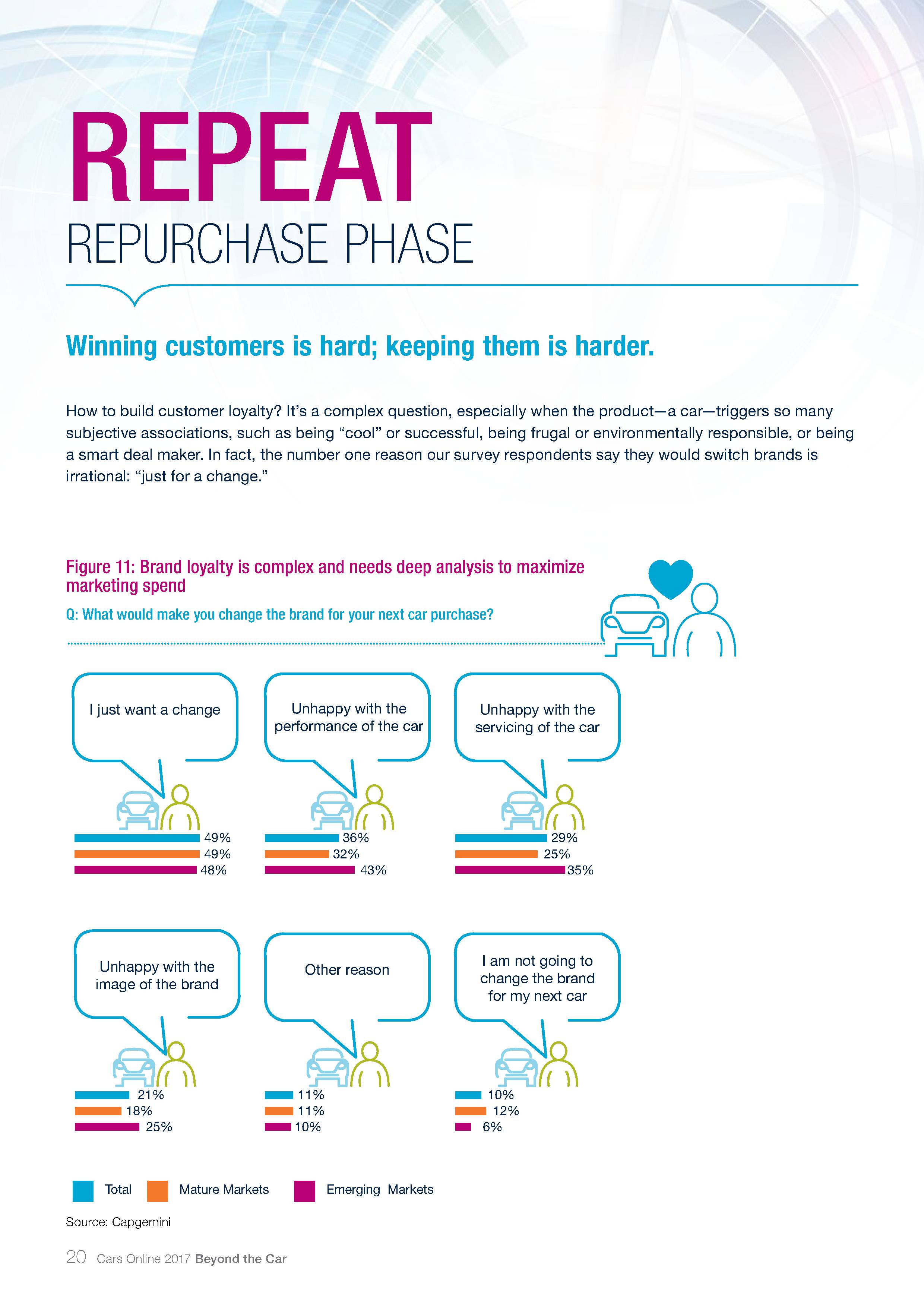 Capgemini：2017年汽车在线调查报告