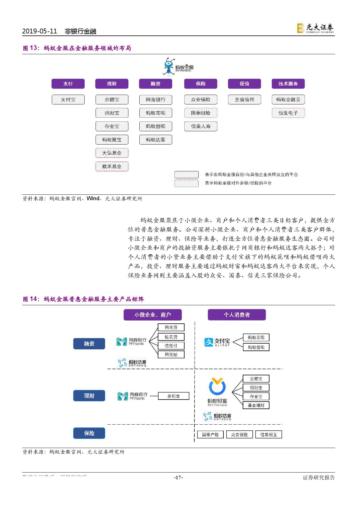 光大证券：2019金融科技行业专题报告（附下载）