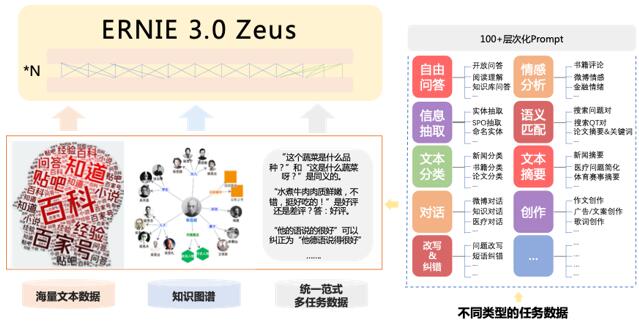 编剧、绘画、后期剪辑AI全能干 百度吴华：熟练掌握AIGC让创造更高效