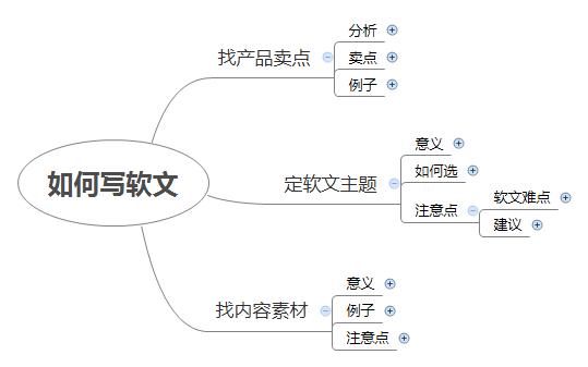 巧借思维导图 让你的软文写作不再迷茫 - 