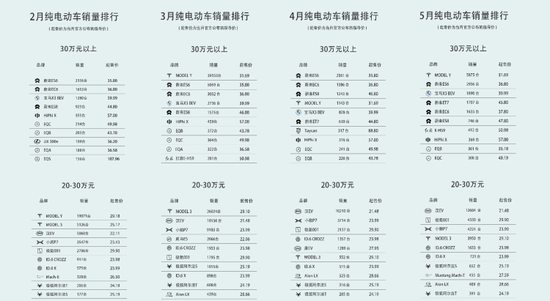 品驾：2022年6月造车新势力数据盘点 小鹏汽车交付量为15295辆