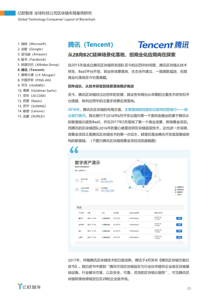 亿欧智库：2020全球科技公司区块链布局案例研究（附下载）