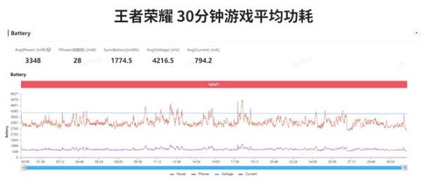 性能直逼骁龙8+! 第二代骁龙7+成中高端新神U? - 