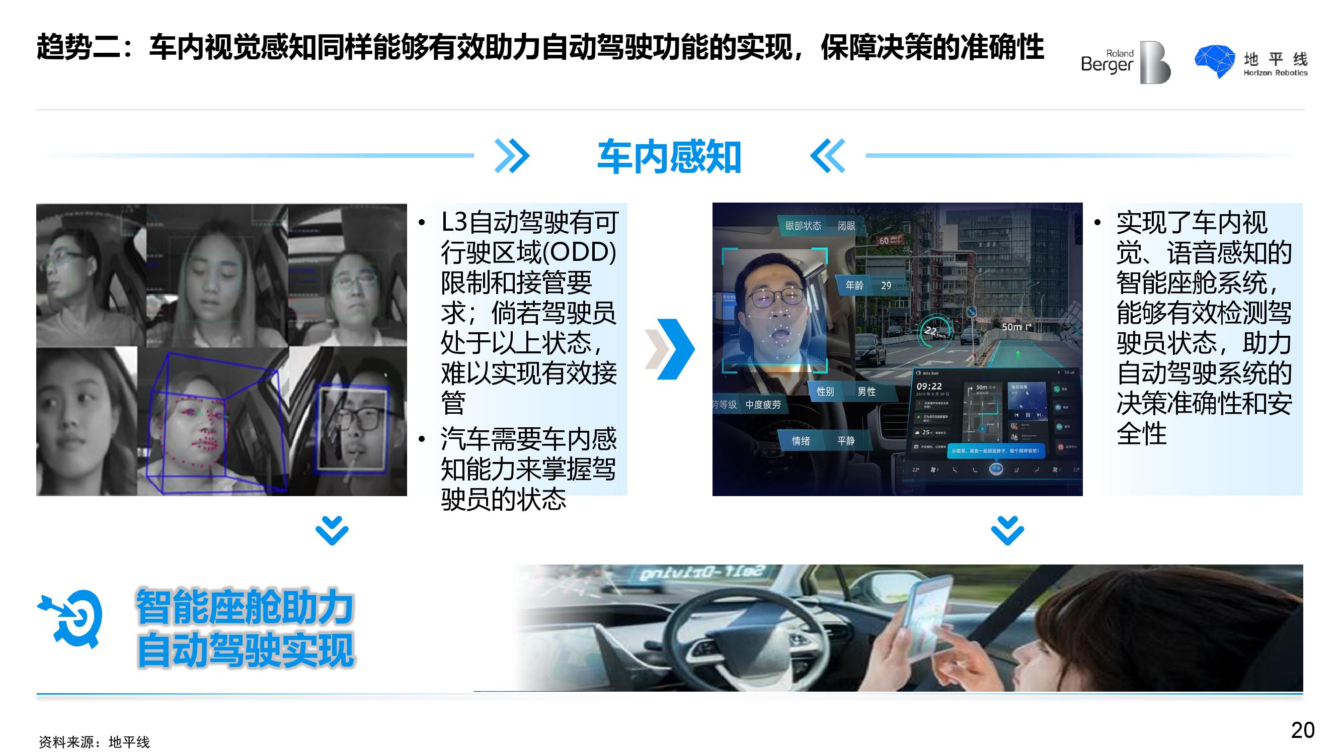 罗兰贝格&地平线：智能座舱发展趋势白皮书