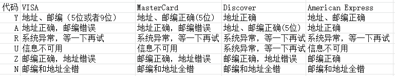 什么是AVS验证以及AVS验证的用途-我