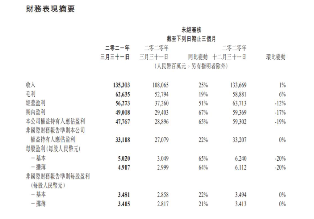 腾讯：钱对我来说，就是一堆数字了