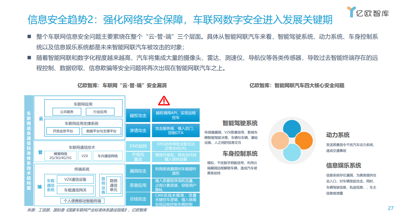 亿欧智库：2021中国车联网行业发展趋势研究报告（附下载）