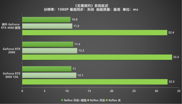 耕升携手NVIDIA明日开启优选瓦吧训练营活动！快来开黑交友一起瓦 - 