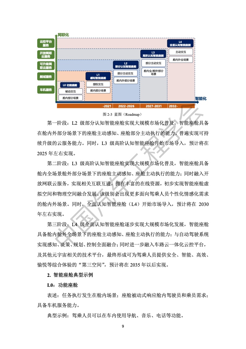 中国汽车工程学会：汽车智能座舱分级与综合评价白皮书（附下载）