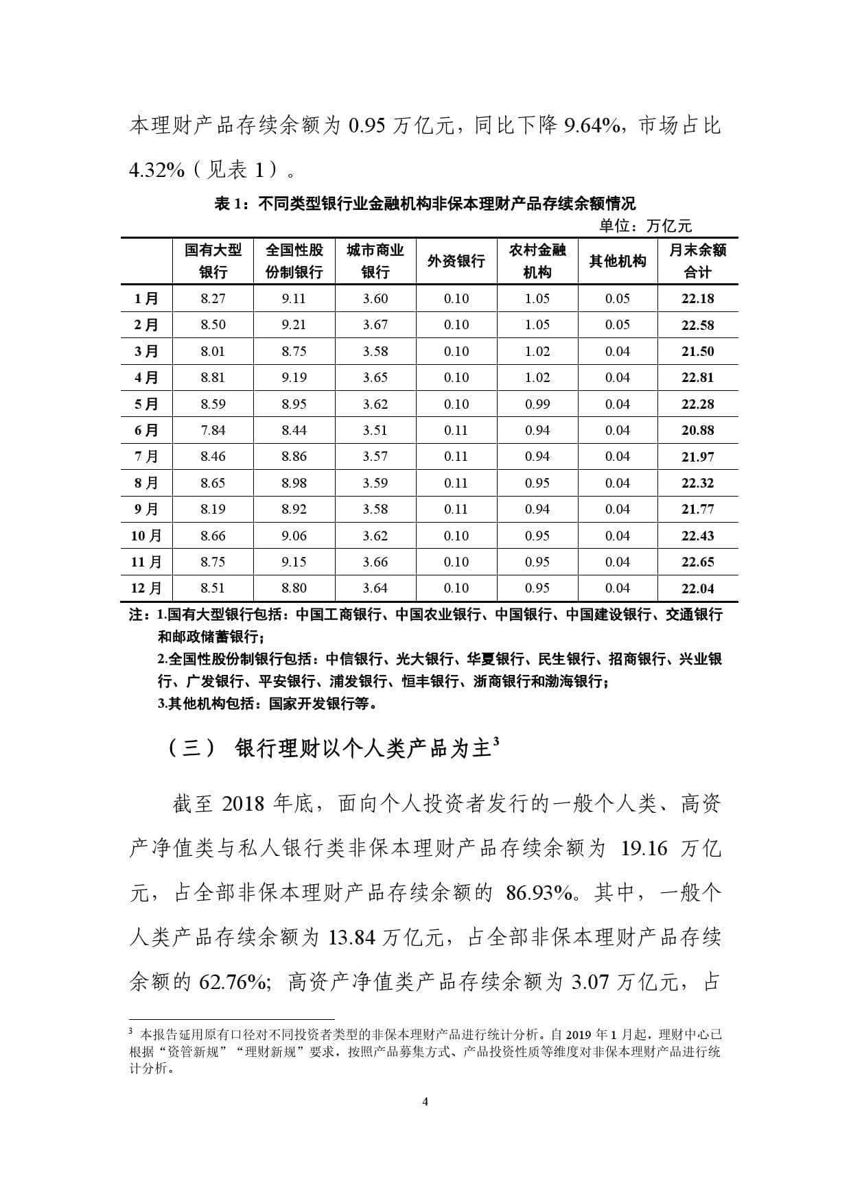 银行业理财登记托管中心：2018年中国银行业理财市场报告（附下载）