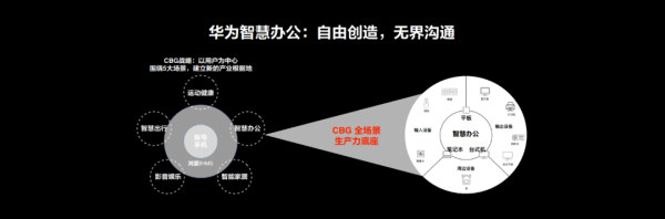 传统领域，创新破局，华为PC逆势翻倍增长的背后 - 