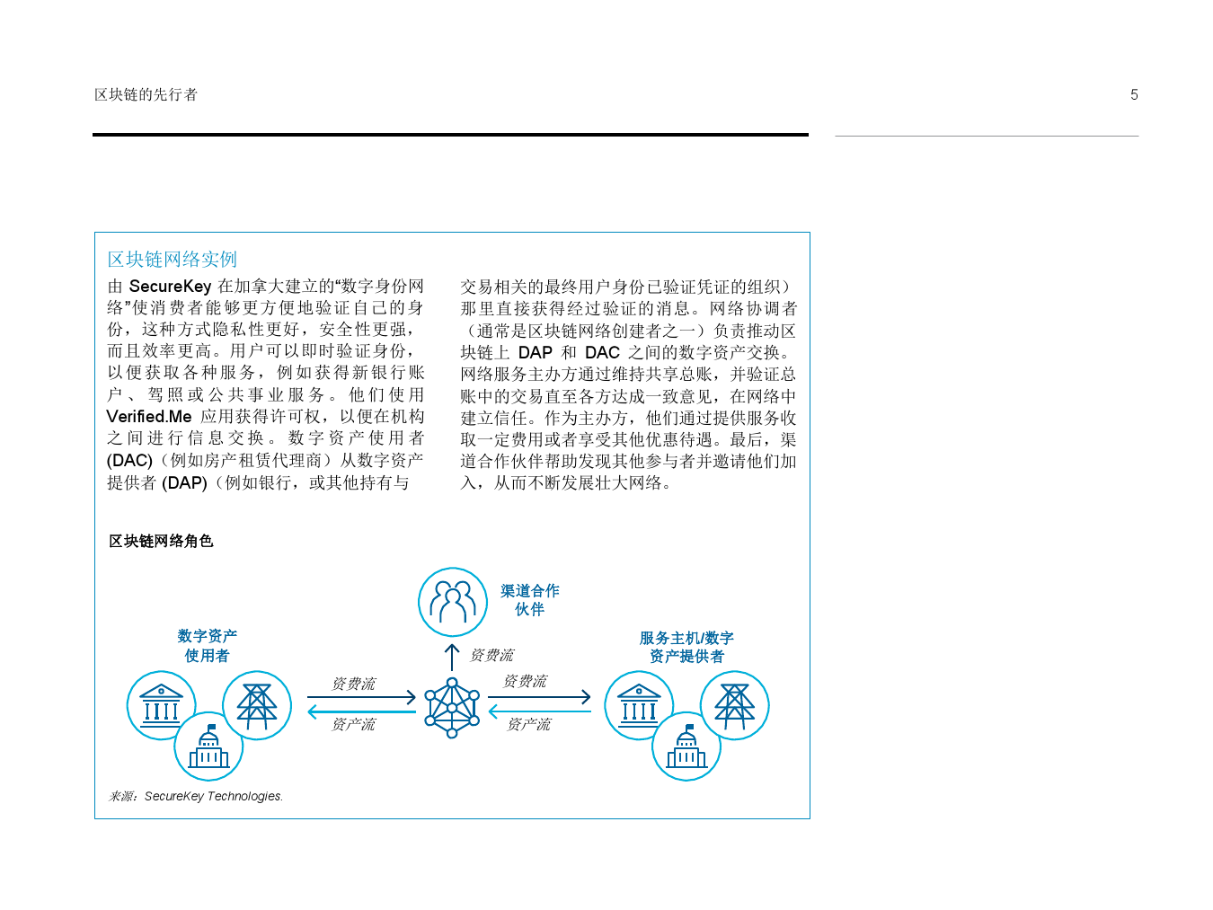 IBM：区块链的先行者（附下载）