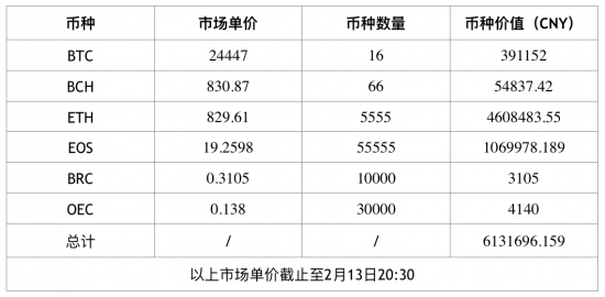 Hubi 全球糖果节“2.20甜蜜之约” ，狂撒1千万糖果