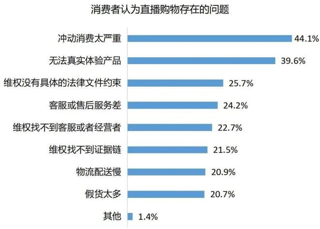 谁在直播电商平台“买买买