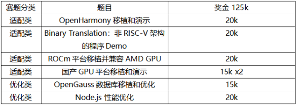 算能携手软件所PLCT实验室联合举办RISC-V 软件移植优化锦标赛 - 