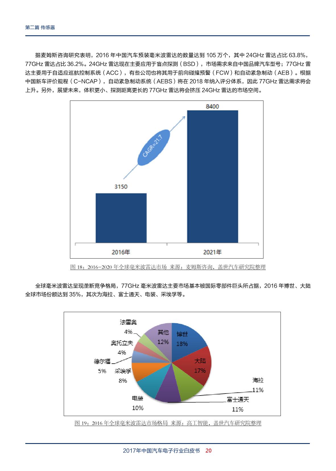 盖世汽车：2018年中国汽车电子行业白皮书（附下载）