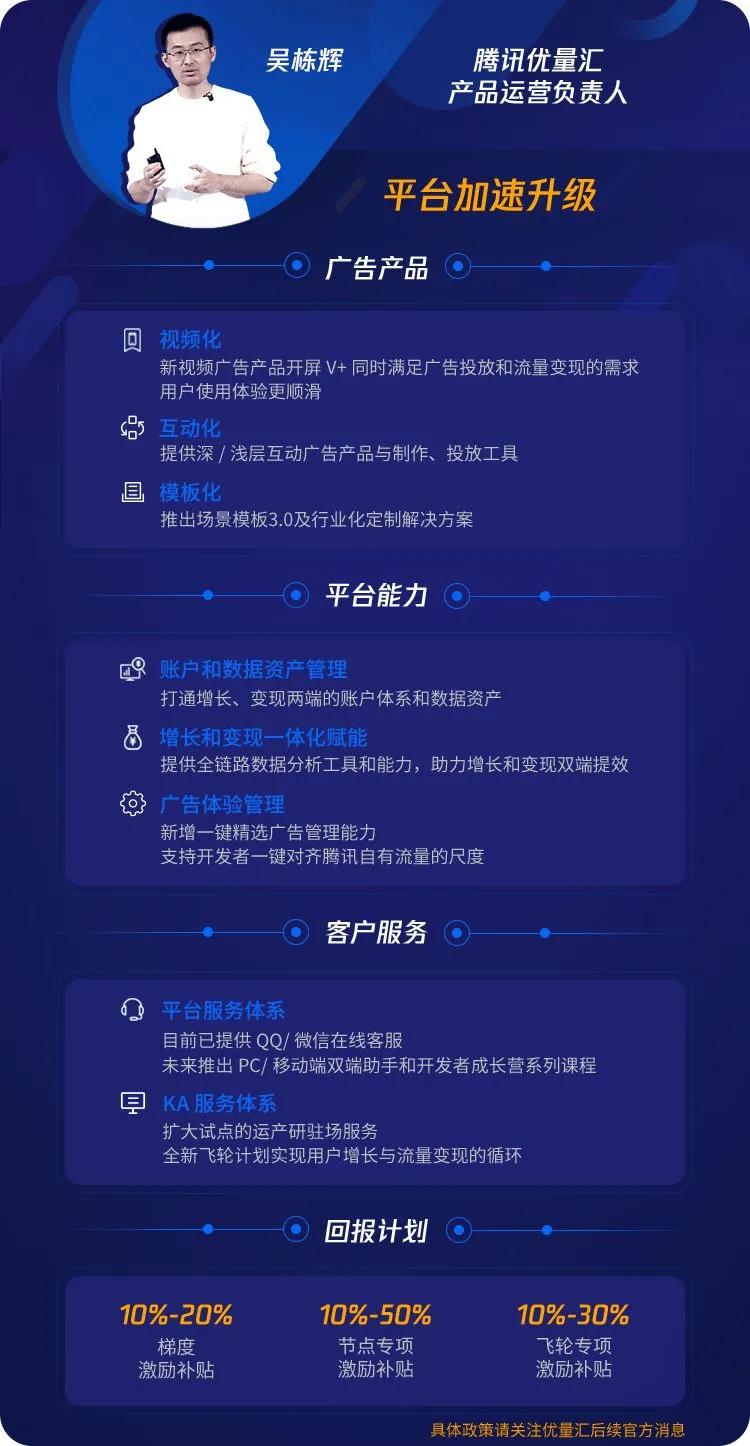 【精华回顾】腾讯优量汇2020开发者大会