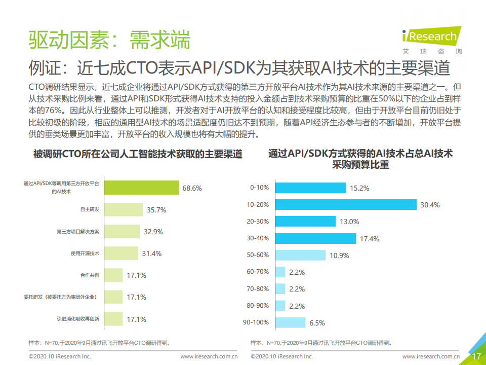 艾瑞咨询：2020年中国人工智能API经济白皮书（附下载）