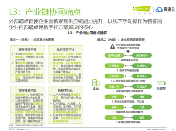 破解“数据悬浮”，百望云助力2000家集团型企业数字化升级 - 