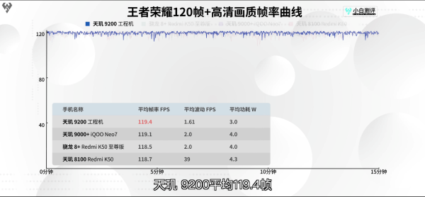 天玑9200 GPU猛堆料，性能跑分夺冠，联发科游戏站起来了 - 