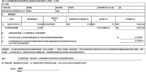 名创优品今日斥资约1400万港元回购股份