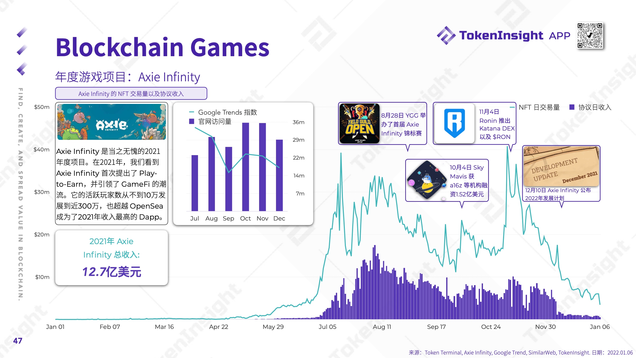 TokenInsight：2021年度Crypto市场研究报告（附下载）