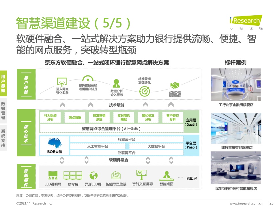 2021年中国数字银行白皮书发布：艾瑞咨询