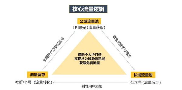 视频号爆款运营方案全流程